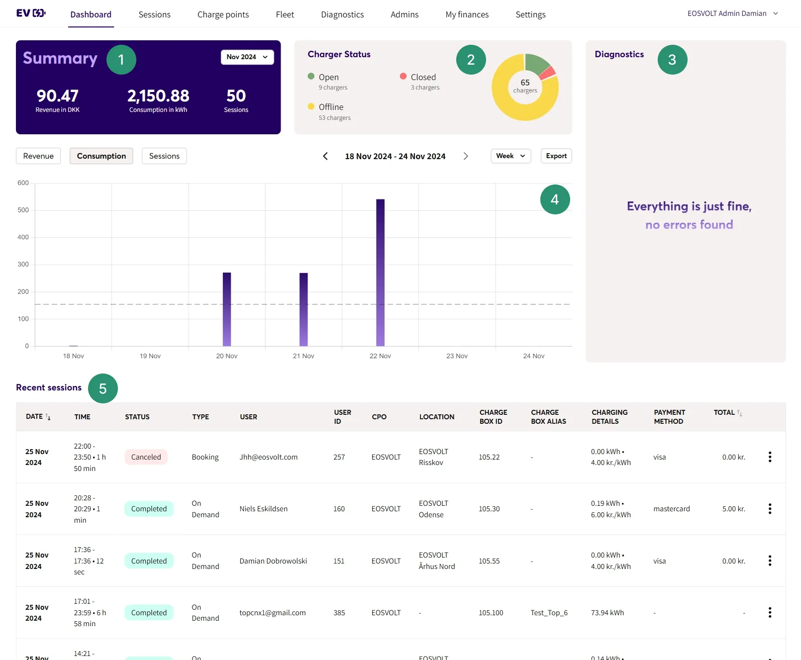 94d13252aaeaeae95c6c93c0c490316b3eb3e10bce3a8ab952d03e7048765dda-1_Dashboard_1.png